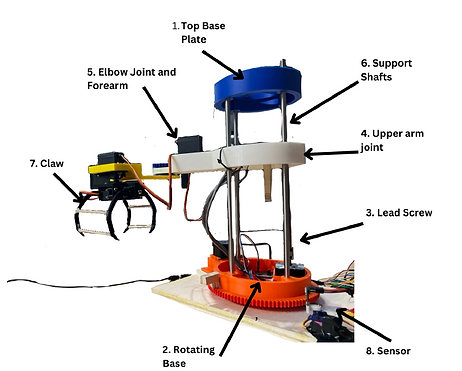 Mechanical Arm Prototype Assembly Diagram